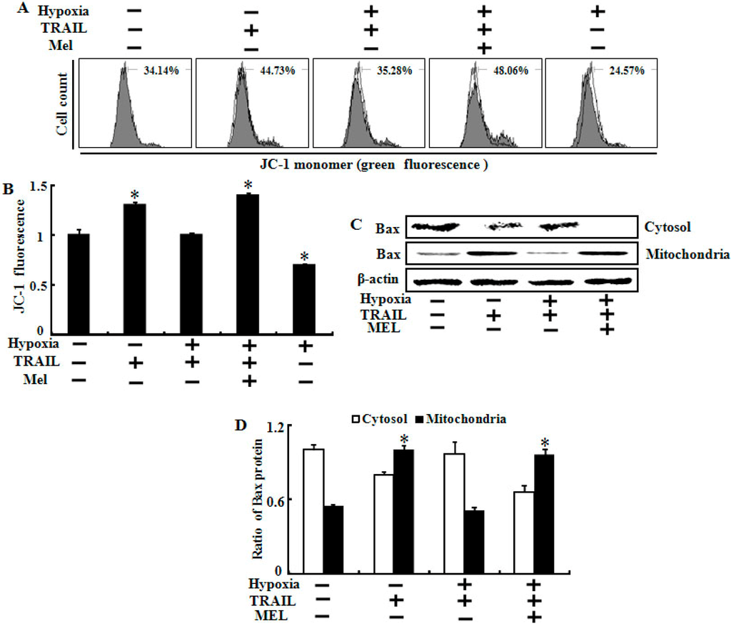 Ijms 15 11941 g006 1024
