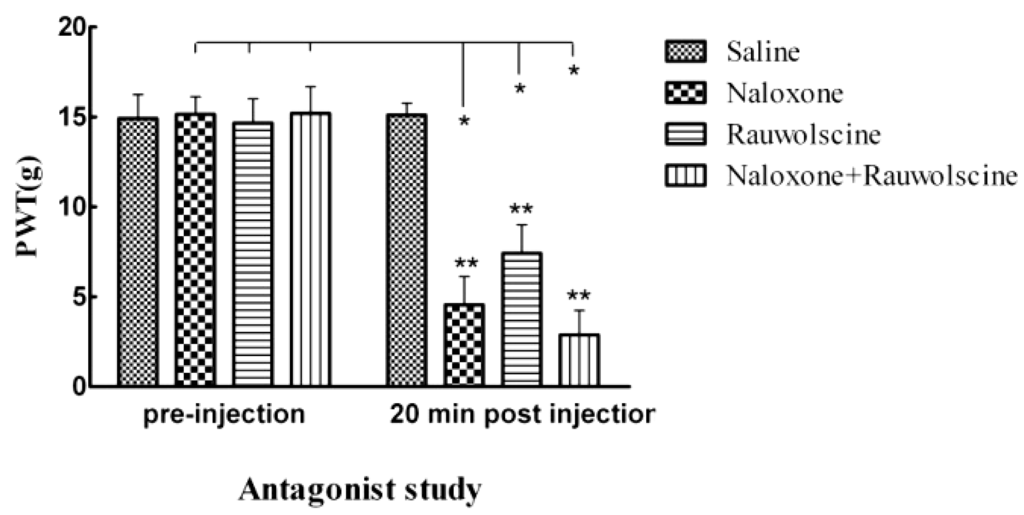 Ijms 15 12135 g003 1024