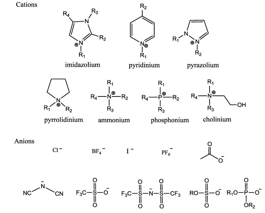 Ijms 15 12196 g001 1024