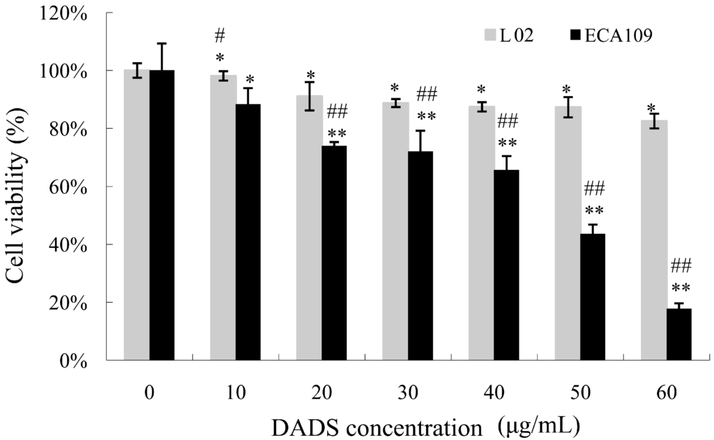 Ijms 15 12422 g001 1024