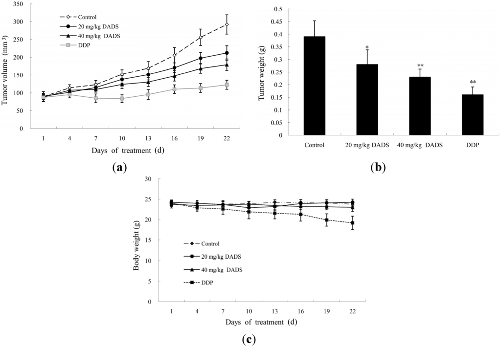 Ijms 15 12422 g004 1024