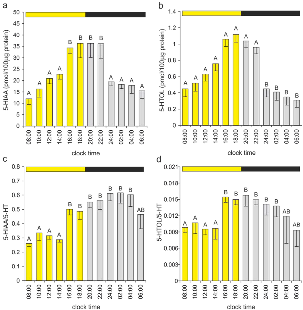 Ijms 15 12604 g006 1024