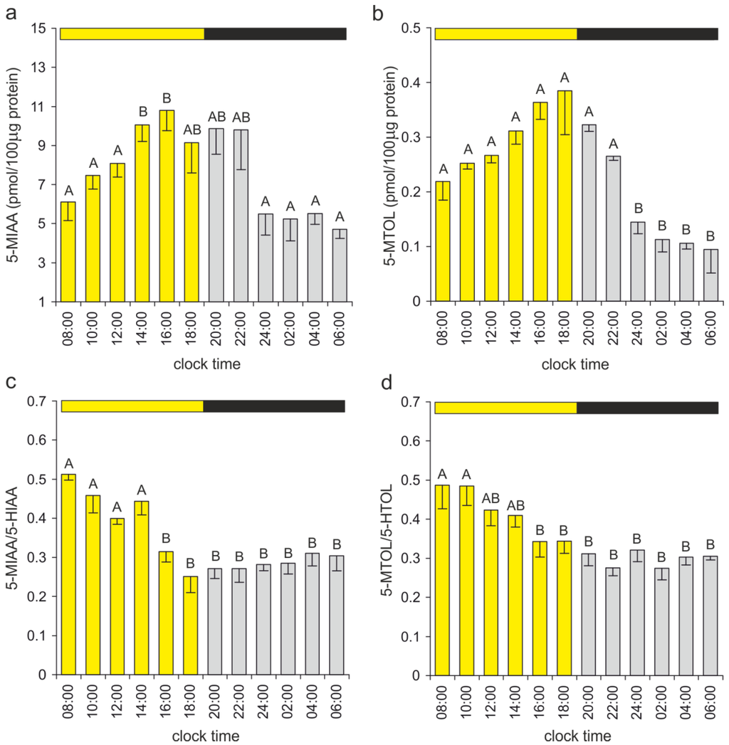 Ijms 15 12604 g007 1024