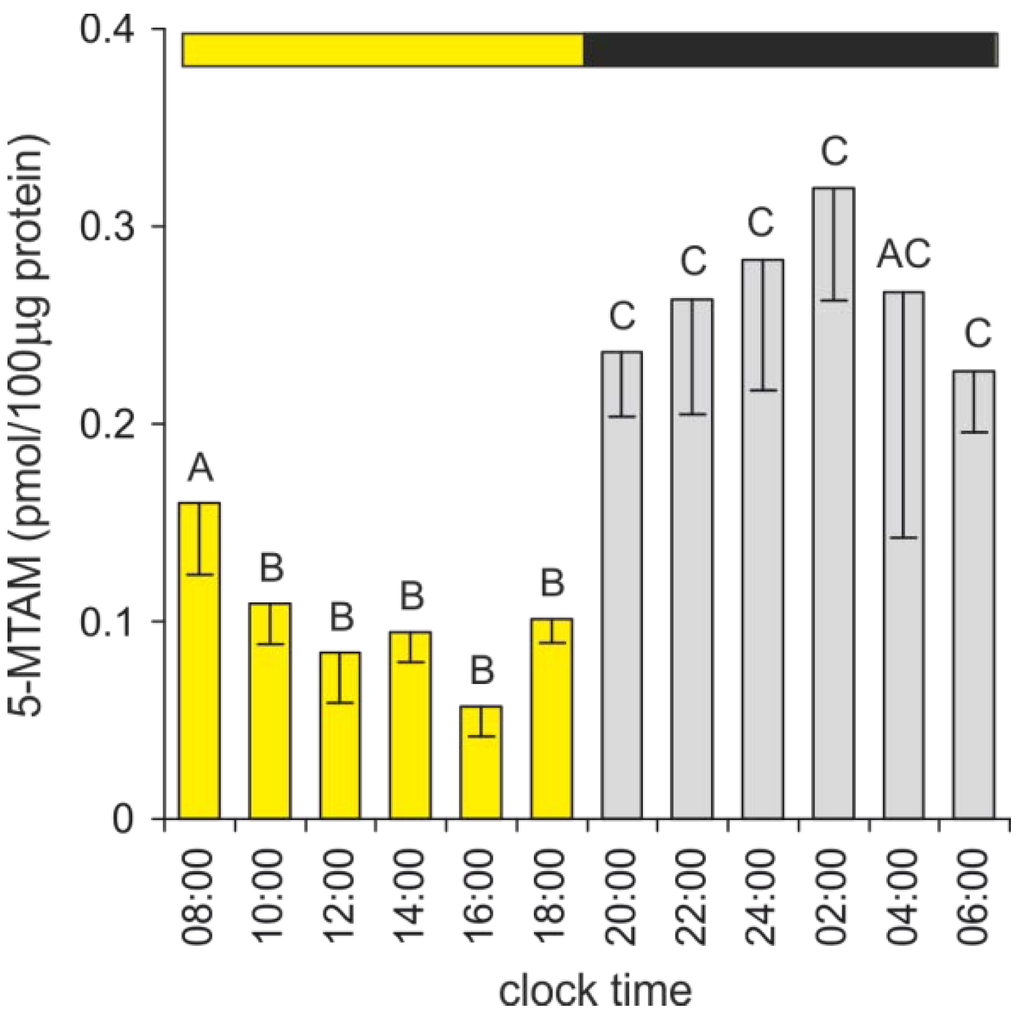 Ijms 15 12604 g008 1024