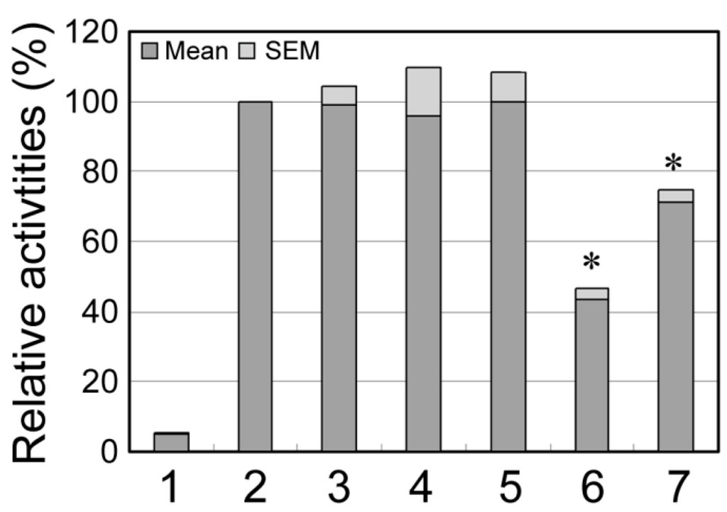 Ijms 15 12677 g002 1024