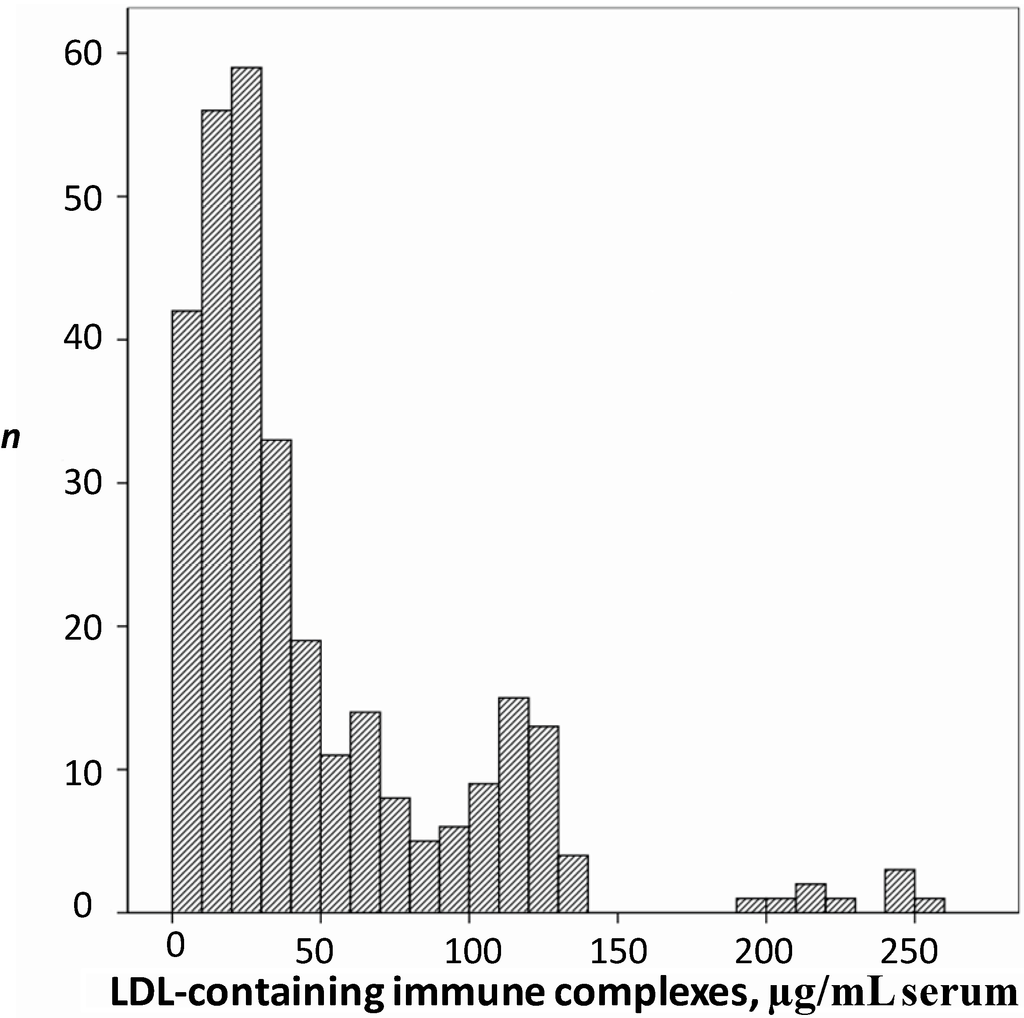 Ijms 15 12807 g002 1024