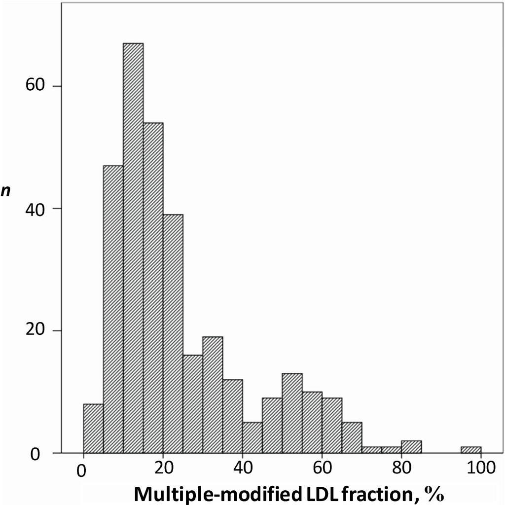 Ijms 15 12807 g003 1024