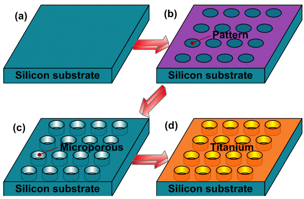 Ijms 15 12998 g006 1024