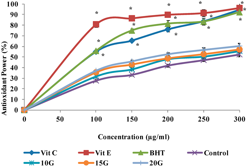 Ijms 15 13077 g003 1024