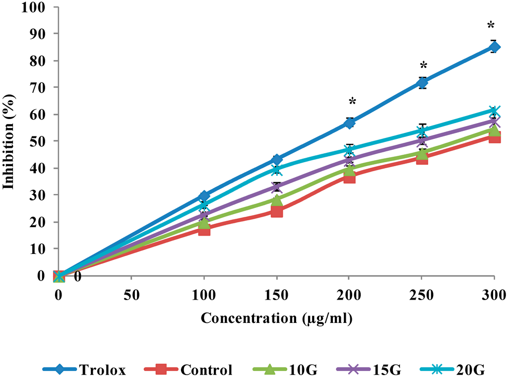 Ijms 15 13077 g004 1024