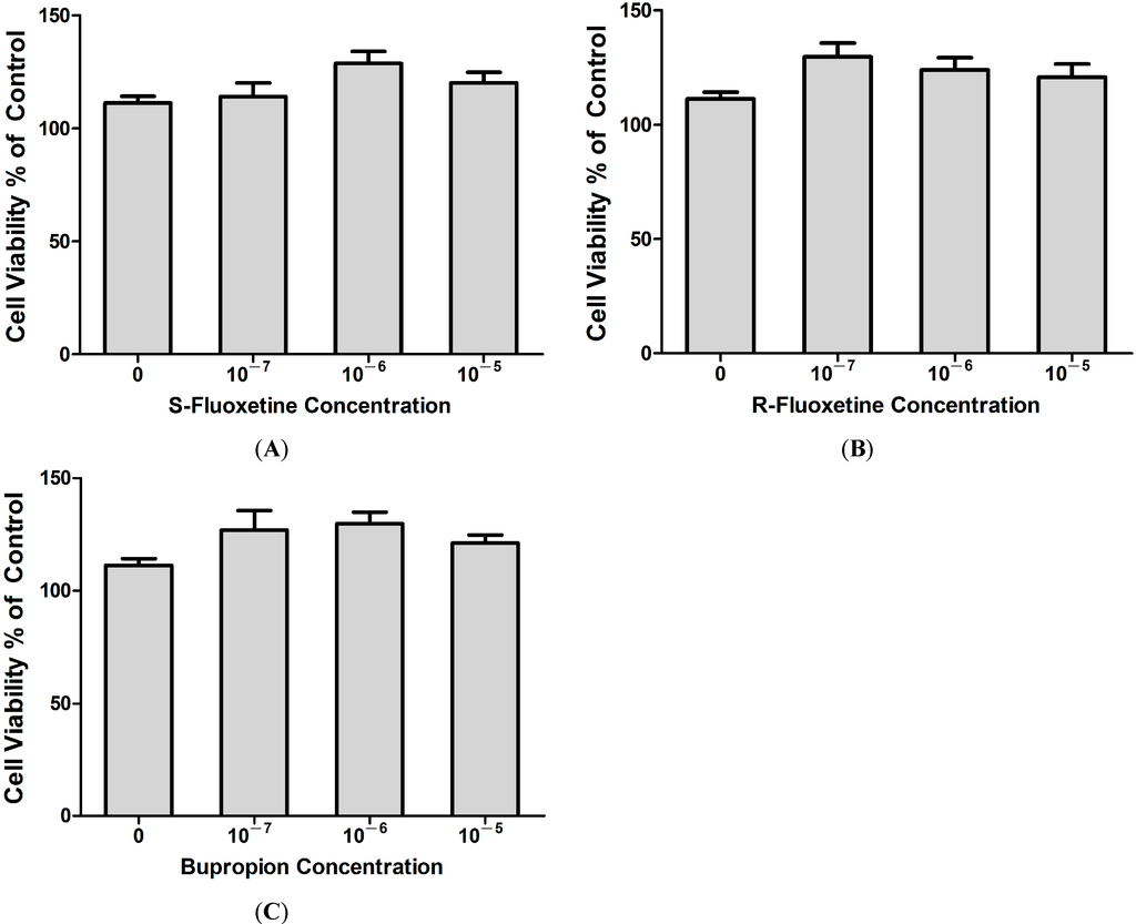 Ijms 15 13223 g004 1024