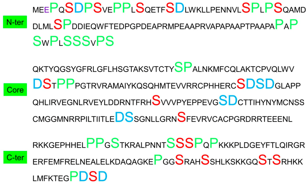 Ijms 15 13275 g003 1024