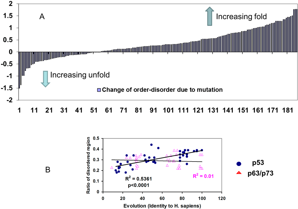 Ijms 15 13275 g005 1024