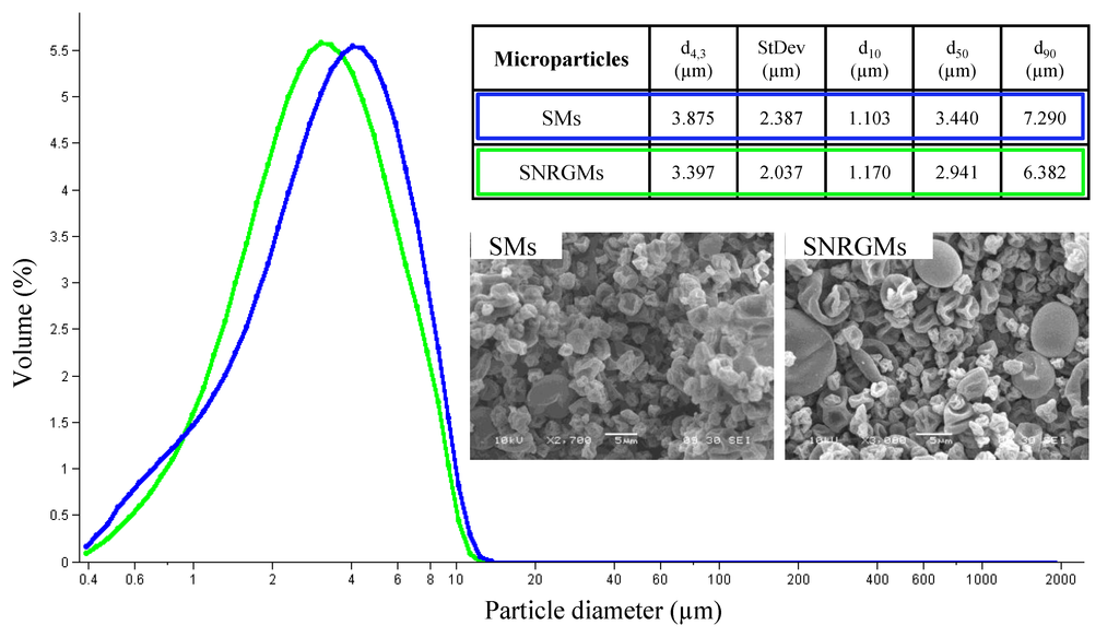 Ijms 15 13624 g002 1024