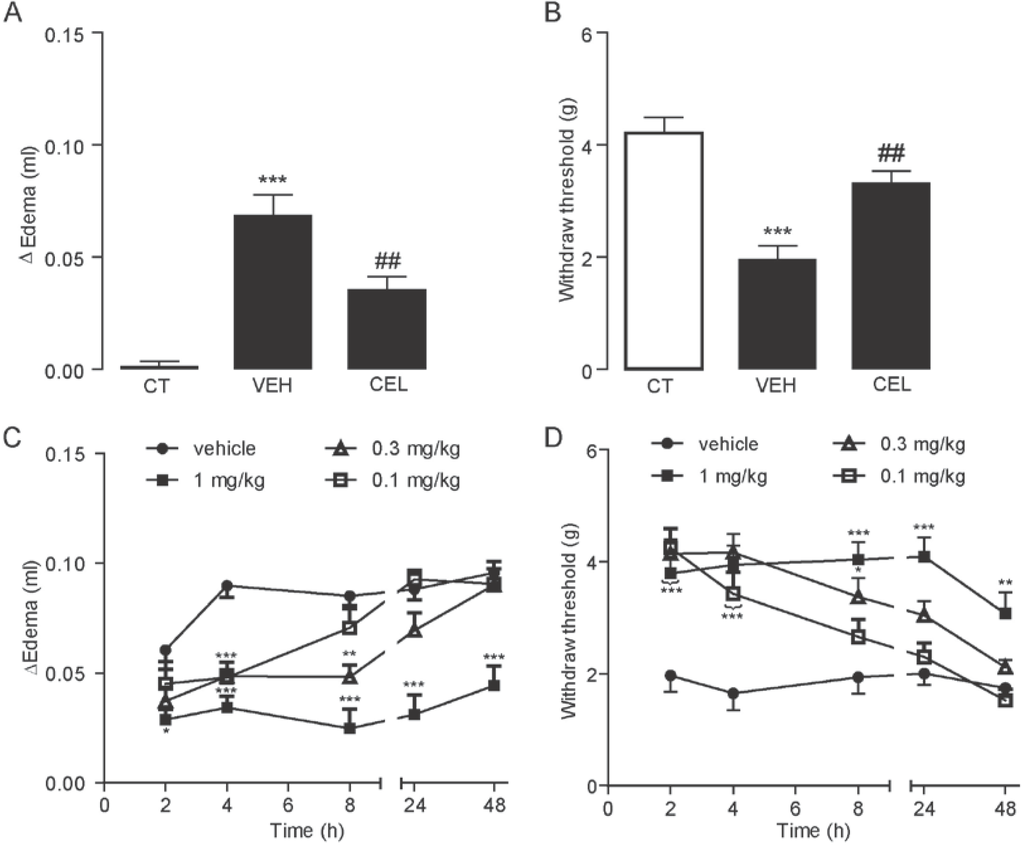 Ijms 15 13637 g001 1024
