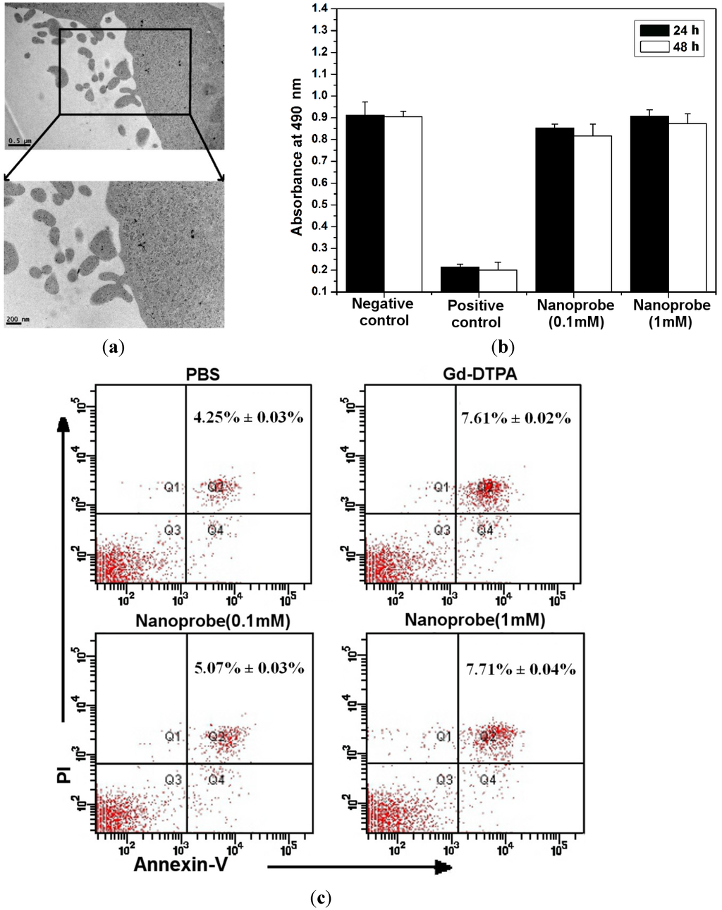 Ijms 15 13649 g002 1024