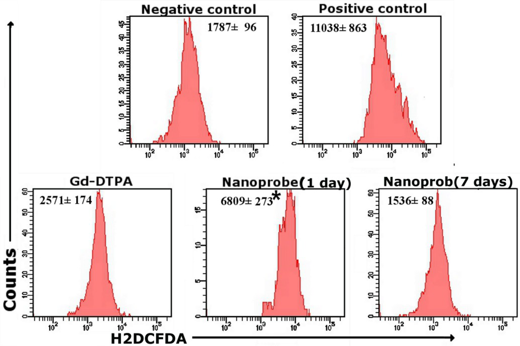 Ijms 15 13649 g003 1024