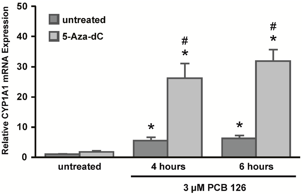 Ijms 15 13916 g003 1024
