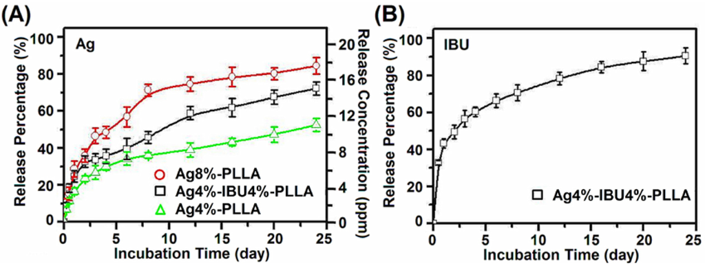 Ijms 15 14014 g003 1024
