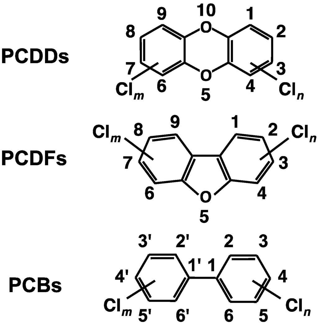 Ijms 15 14044 g001 1024