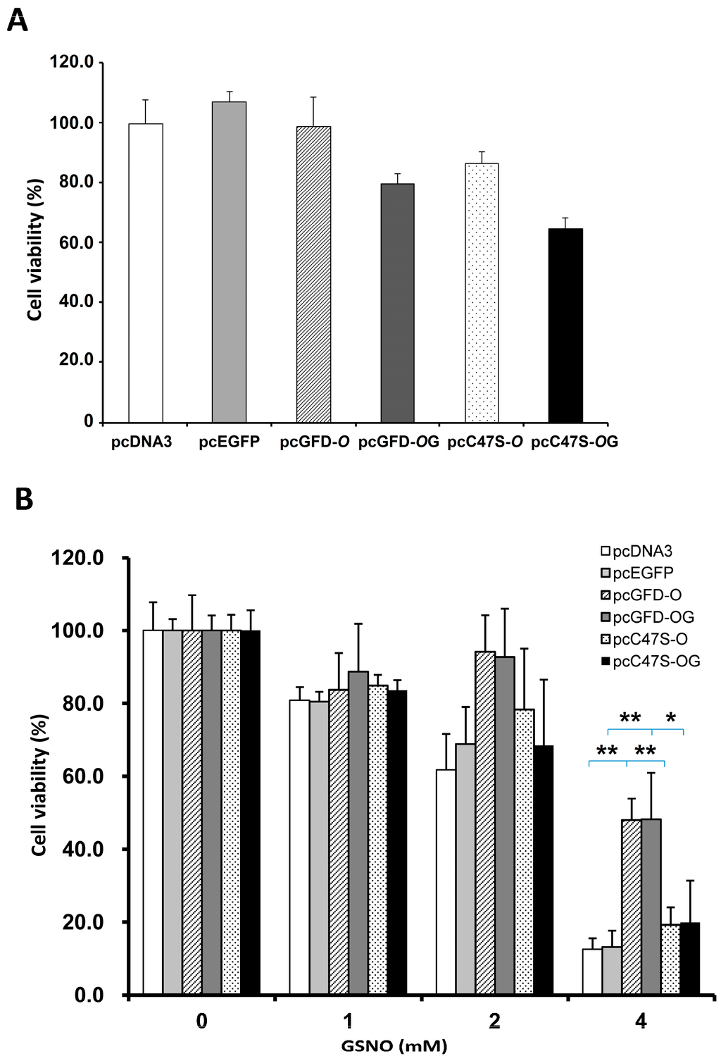 Ijms 15 14166 g006 1024