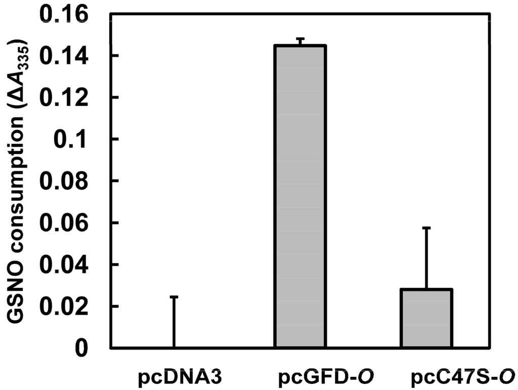 Ijms 15 14166 g007 1024