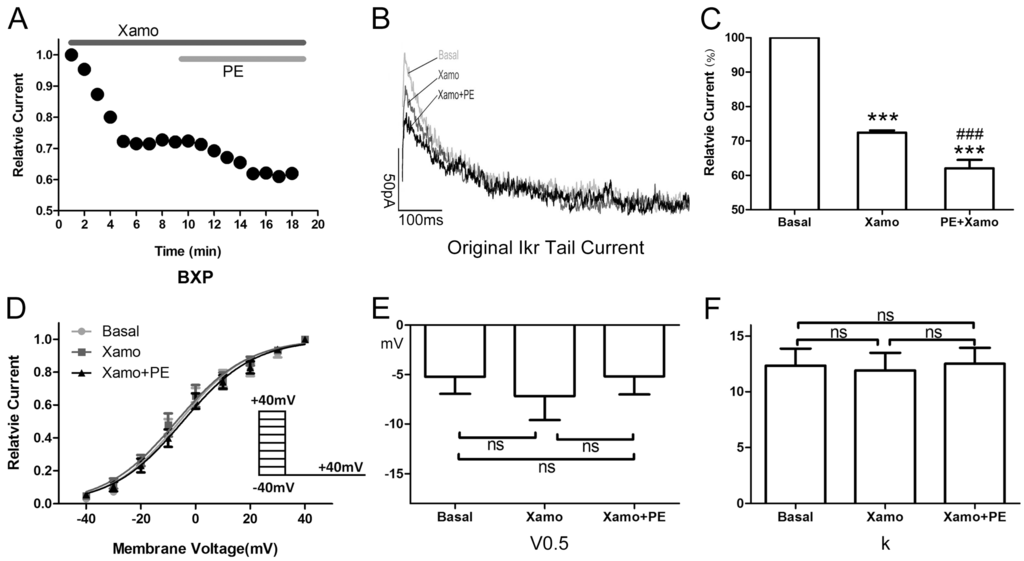 Ijms 15 14220 g005 1024