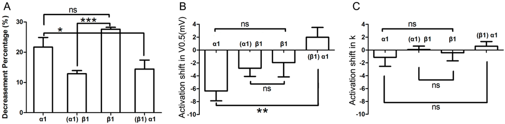 Ijms 15 14220 g007 1024