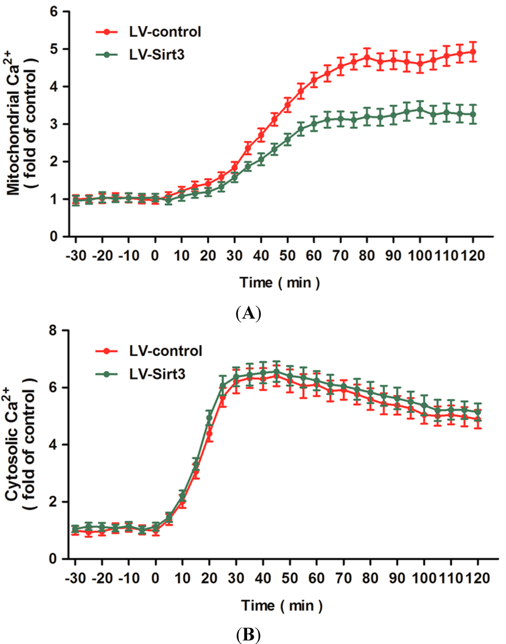 Ijms 15 14591 g005 1024