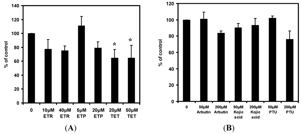 Ijms 15 14649 g004 1024