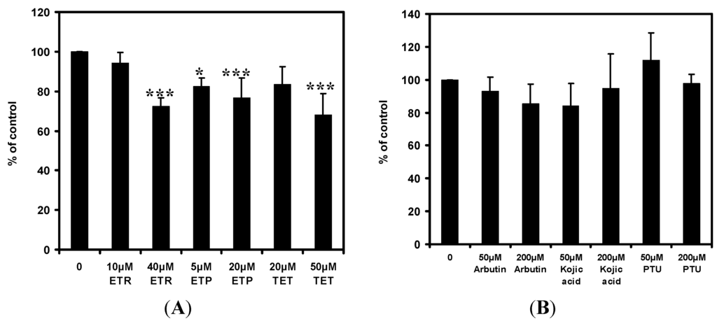 Ijms 15 14649 g005 1024
