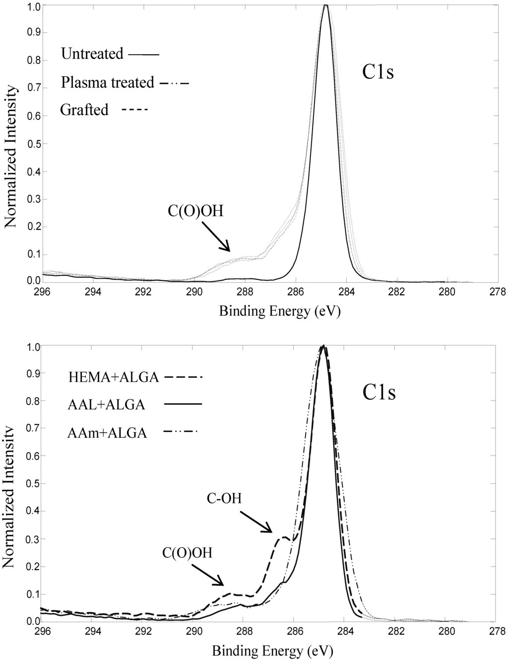 Ijms 15 14684 g003 1024