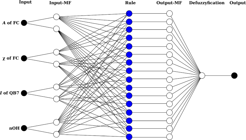 Ijms 15 14715 g002 1024