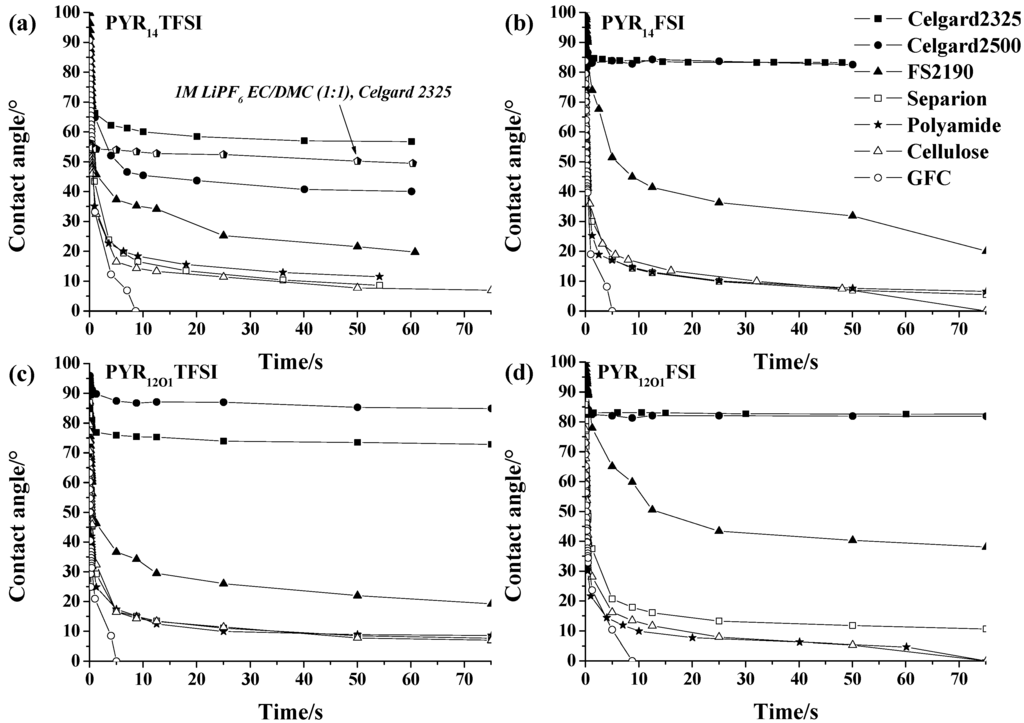 Ijms 15 14868 g002 1024