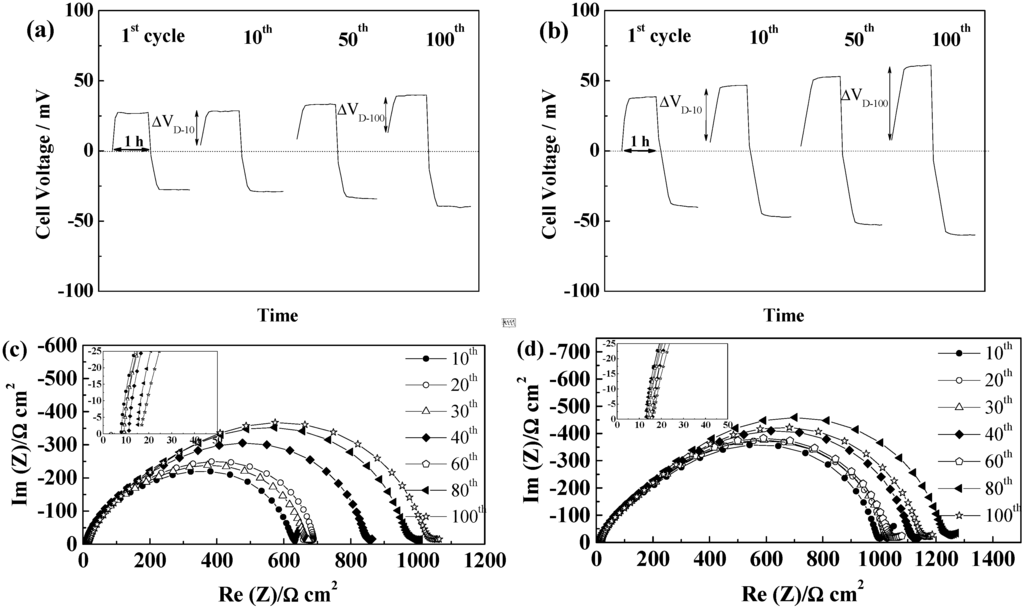Ijms 15 14868 g007 1024
