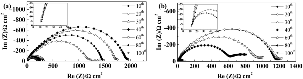 Ijms 15 14868 g010 1024