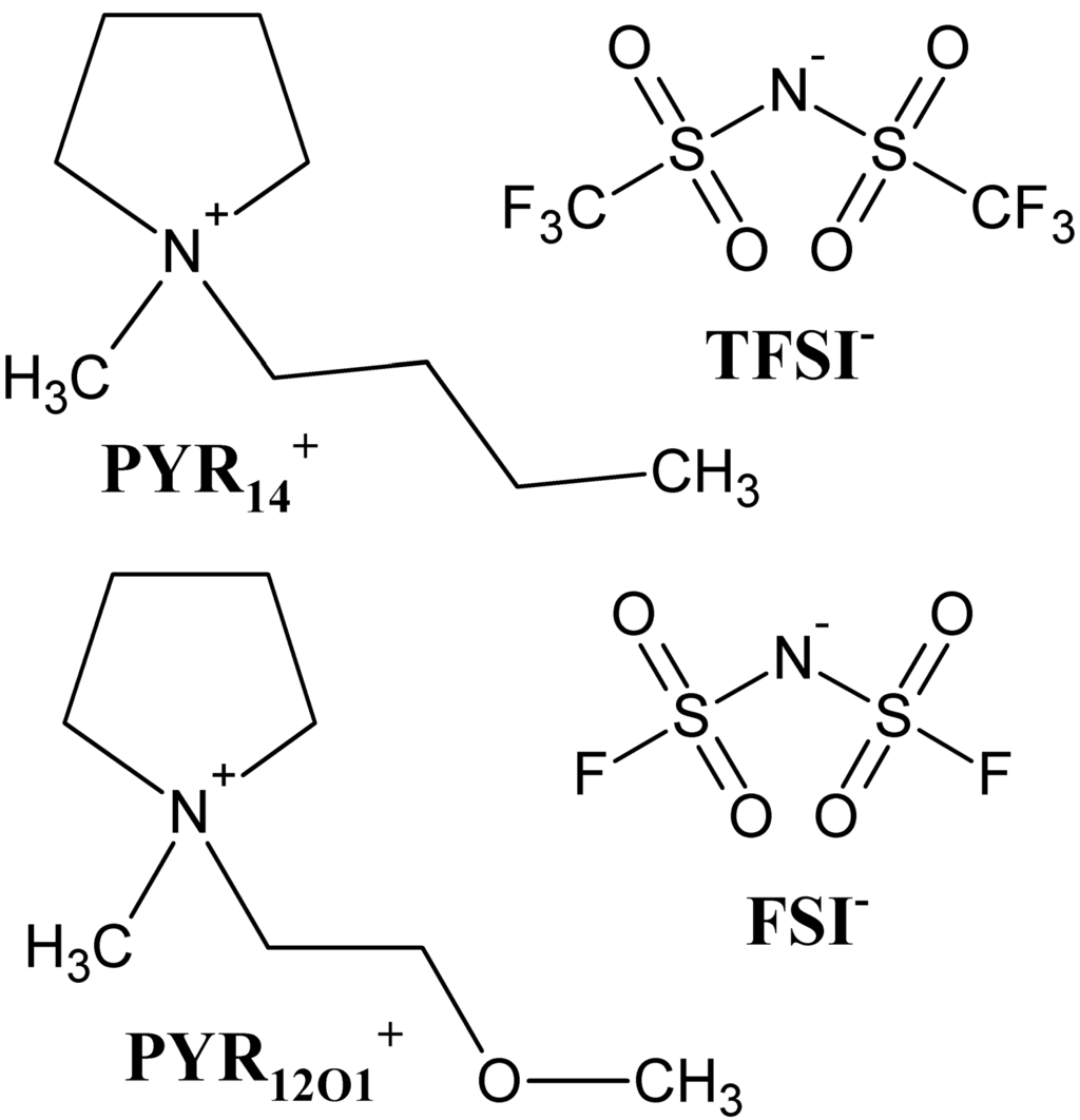 Ijms 15 14868 g016 1024