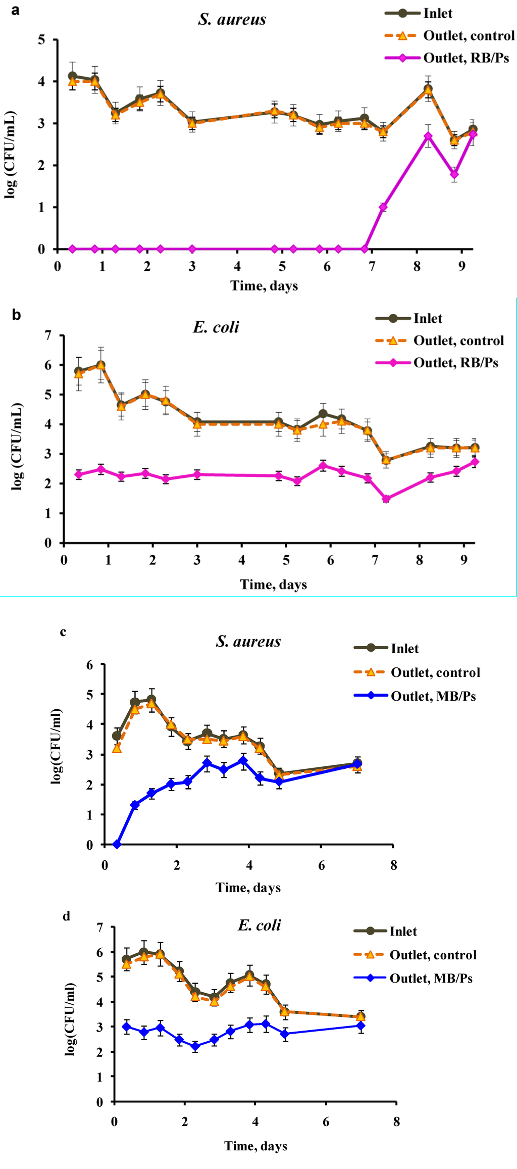 Ijms 15 14984 g002 1024