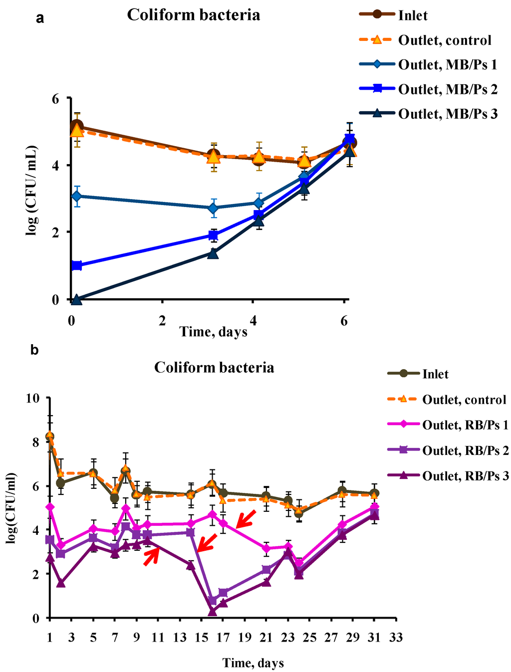 Ijms 15 14984 g003 1024