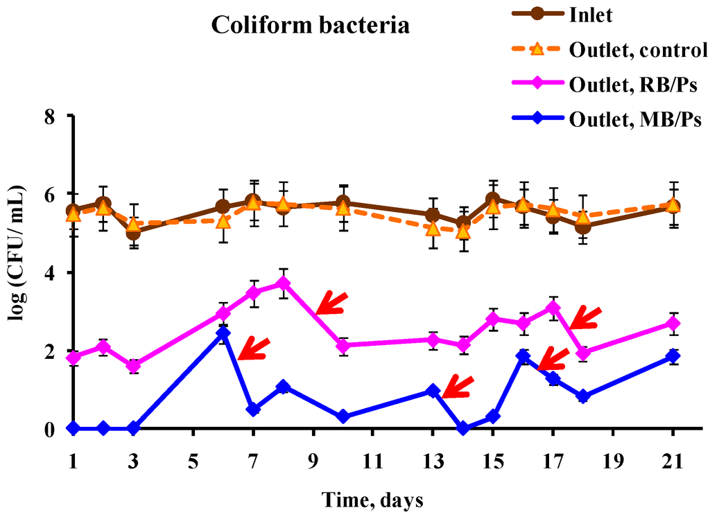 Ijms 15 14984 g004 1024
