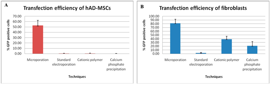 Ijms 15 15044 g002 1024