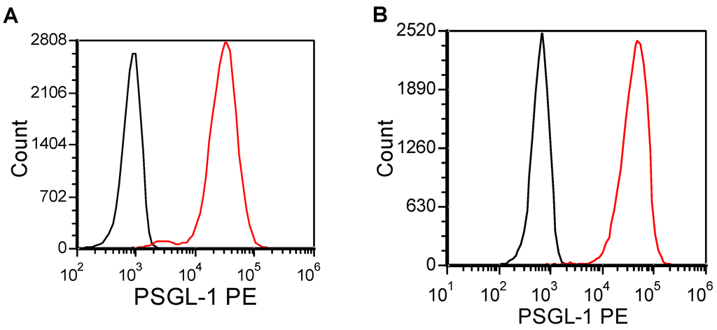 Ijms 15 15061 g001 1024
