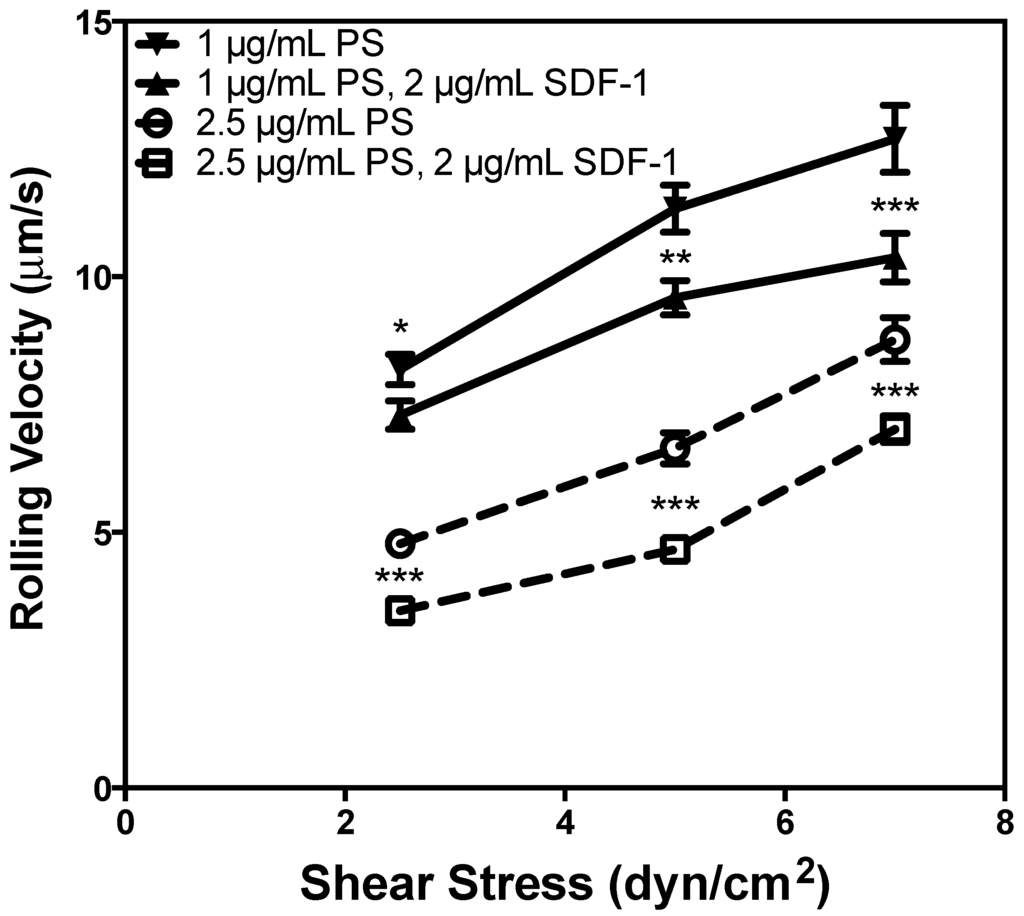 Ijms 15 15061 g003 1024