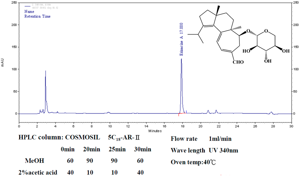 Ijms 15 15073 g001 1024
