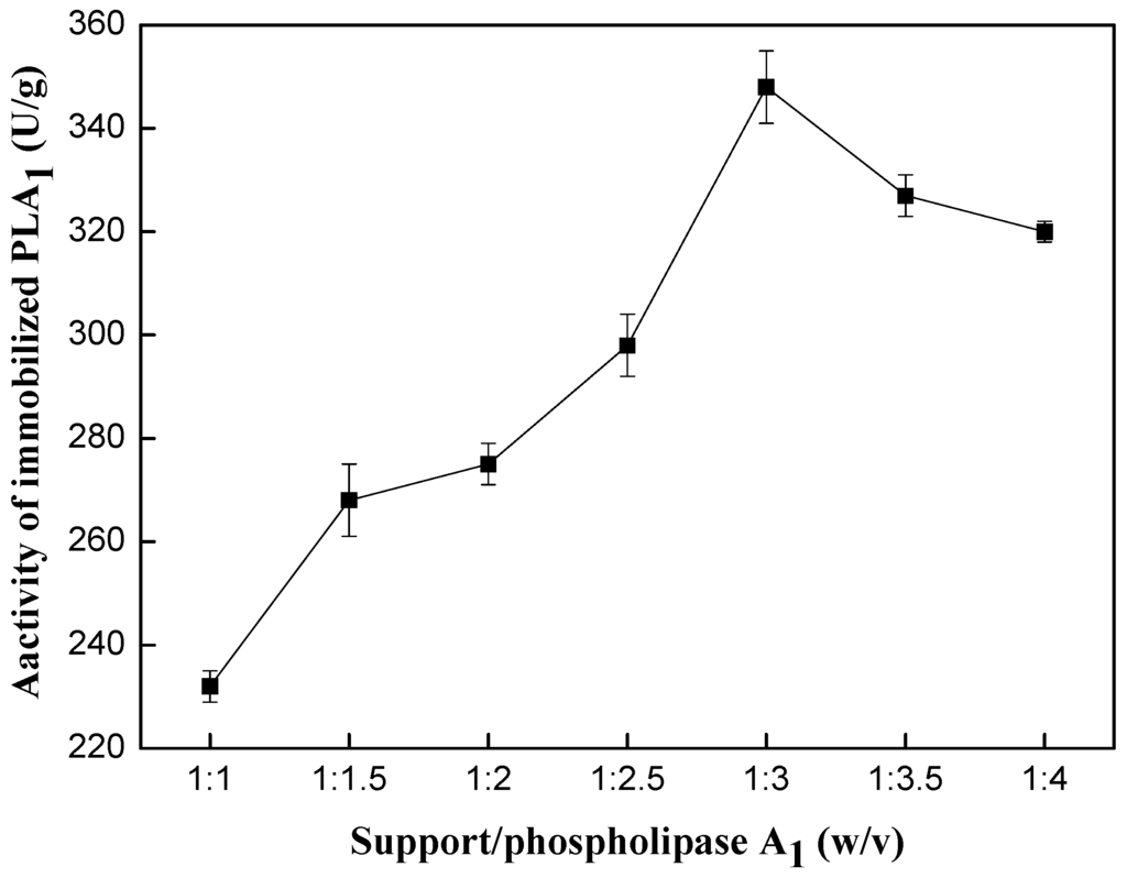 Ijms 15 15244 g002 1024