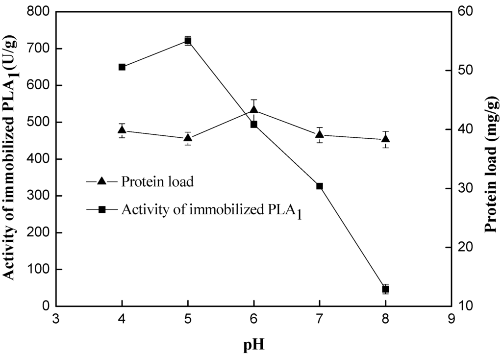 Ijms 15 15244 g003 1024