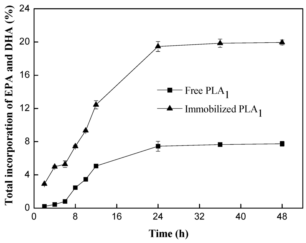 Ijms 15 15244 g004 1024