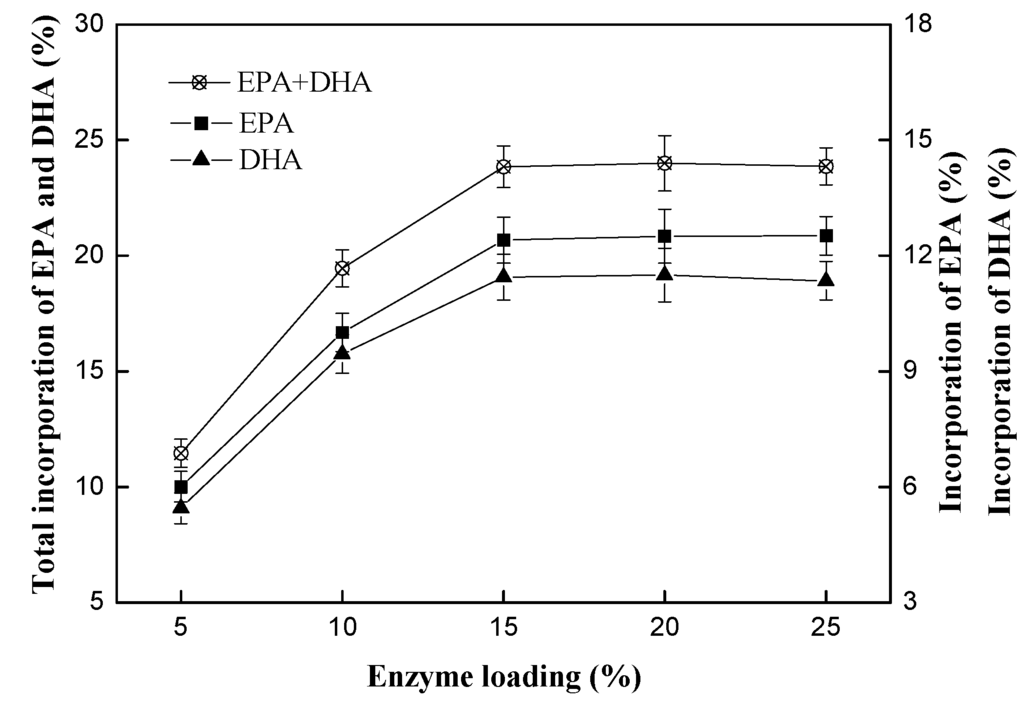 Ijms 15 15244 g005 1024
