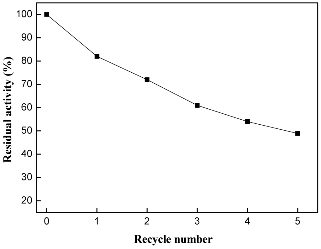 Ijms 15 15244 g007 1024