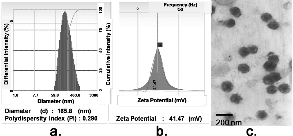 Ijms 15 15287 g002 1024